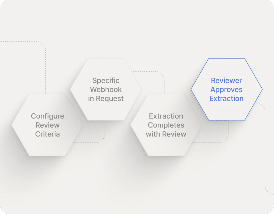 A governed invoice outcome posted or routed for review